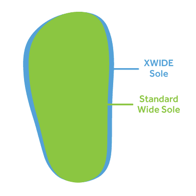 Softstar Width Comparison extra wide sole shape compared to wide shape used for wide toddler shoes